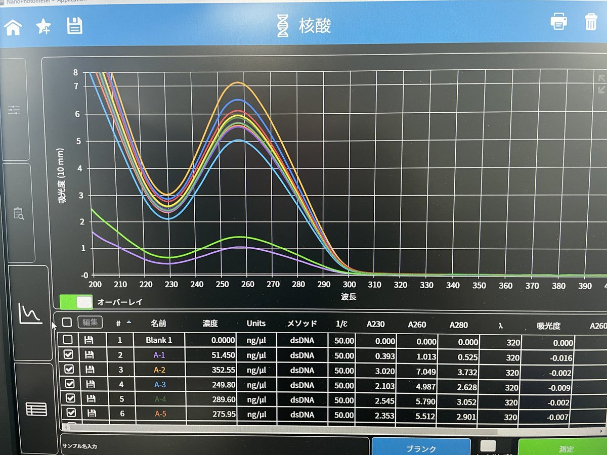 RTokutsu's tweet photo. 【再掲?】
研究室標準プラスミド抽出カラムを選定するために6社のキットを比較したことがあるのですが…

2種のプラスミドA/Bについて同じ大腸菌量（培養液を等分注）から精製したところ、元々愛用していた2番カラムがコスパ・性能ともにいい感じでした✌️

継続利用中です！

#推し機器活 （消耗品編） https://t.co/dO6L3gegDT