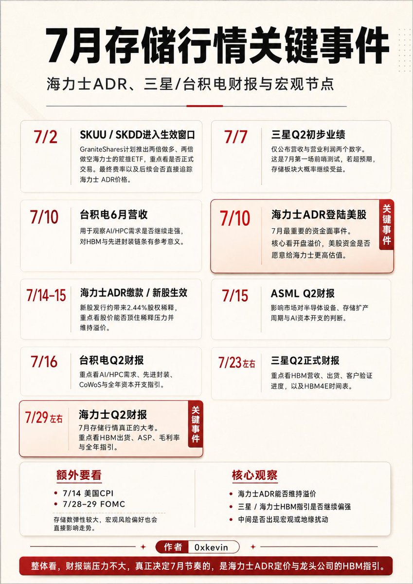 0xKevin00's tweet photo. 7月存储生死局，整理了一份本月存储关键事件👇 https://t.co/BhmoYhQ759