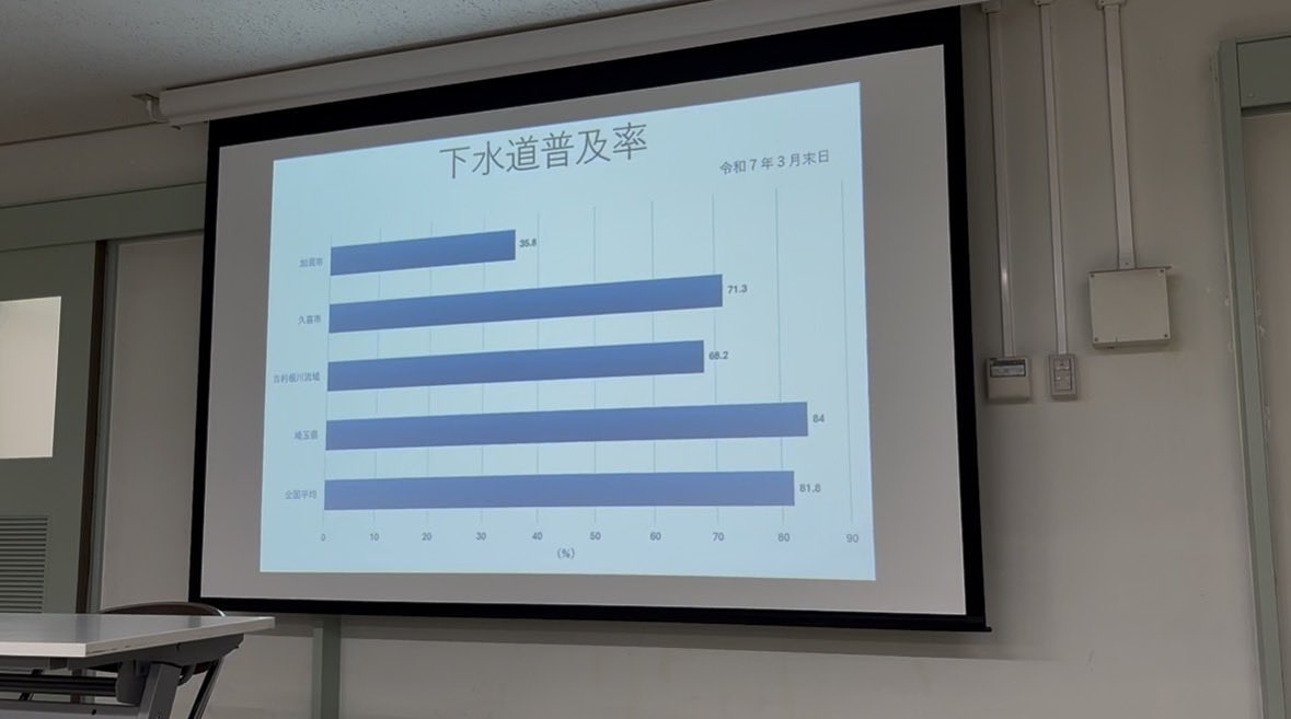 STaisuke1's tweet photo. 先日、建設上下水道委員会の所管事務調査で、久喜市吉羽にある「古利根川水循環センター」を視察しました。

この施設は、久喜市内の公共下水道で集められた汚水を浄化し、安全な水として河川へ戻す役割を担っています。普段は意識することが少ないかもしれませんが、私たちが毎日安心して生活できるのは、このような施設が24時間365日稼働しているからです。

視察では、下水が処理される工程だけでなく、設備の維持管理や老朽化対策、災害時の対応についても説明を受けました。

目立つ施設ではありませんが、市民生活や公衆衛生、そして河川の水環境を守るために欠かすことのできない重要な社会インフラです。

公共事業というと、目に見える建物や道路に注目が集まりがちですが、こうした上下水道施設は、私たちの暮らしを根底から支える「生命線」ともいえる存在。老朽化が社会的な課題になっていますが、将来世代へ安全なインフラを引き継ぐためには、計画的な更新や適切な維持管理への投資は欠かせません。

市民の皆様にもその必要性をわかりやすくお伝えしながら、現場で学んだことを今後の活動に生かしてまいります🙇‍♂️

#久喜市　#久喜市議会議員　#瀬川泰祐　#せがわたいすけ　#古利根川水循環センター