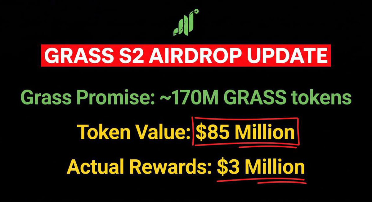 AirdropNewsLive's tweet photo. Grass promised 170M $GRASS tokens for Season 2.  At current value, that’s worth $85 Million .  

However, the actual distribution was around $3 Million total.

Many long-time farmers got just a few dollars 👀

Do you think they will distribute more, or is this final? https://t.co/EnJiVZmDEM
