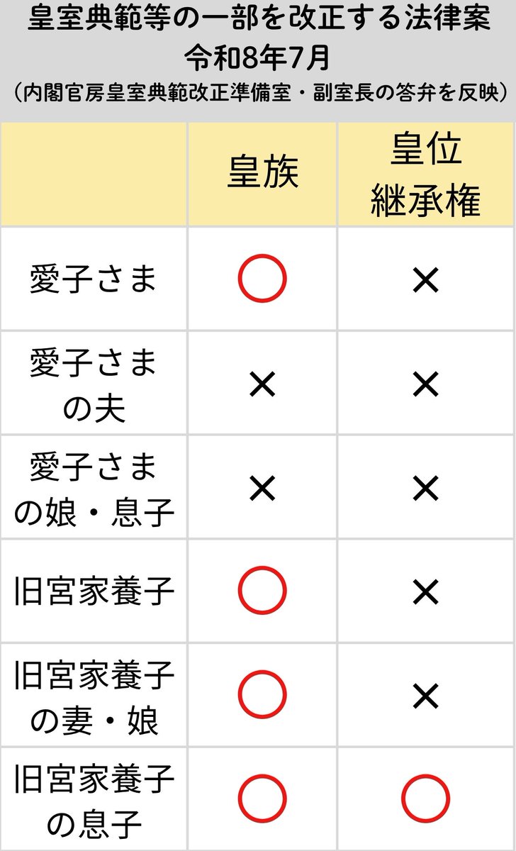 naaringo's tweet photo. @knife900 誰がこの狂気の自民維新案を止めてくれるのか
これ止めないと比喩じゃなく本当に日本終了だと思います https://t.co/vBDKfXdfXi