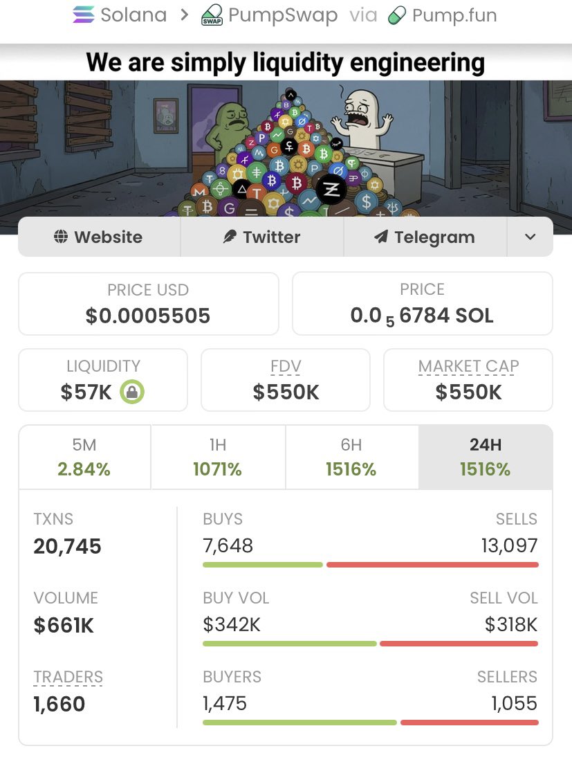 meme_trader001's tweet photo. solana:BgKtxB44DWf2zMtQpjwVNwjWCjKgAupoVdGVDuR9pump From micro to mammoth!
Sniped at $4.7K MC, now soaring past $550K MC — insane 117x gains locked! 🚀💥🏆

My TG crew rides these rockets before the market even blinks.
Catch the next eruption before it takes off. ⚡

CA: BgKtxB44DWf2zMtQpjwVNwjWCjKgAupoVdGVDuR9pump