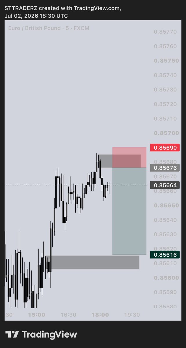 BAZIQ_'s tweet photo. EURGBP 📉 https://t.co/9FoUwnsL5t