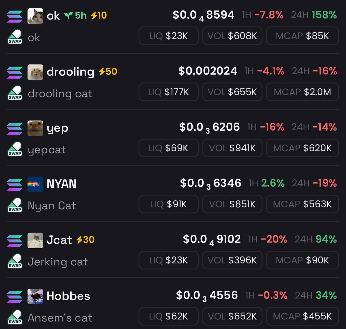 Swedgonecrypto's tweet photo. Give me more cats.

I know one of them will run to 10m. https://t.co/iAjknIzdmT