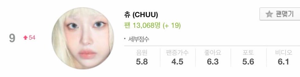 loonacharts's tweet photo. Melon Female Solo Artist Chart — July 2

#9. @chuu_atrp (+54) https://t.co/S6lelf3iJC