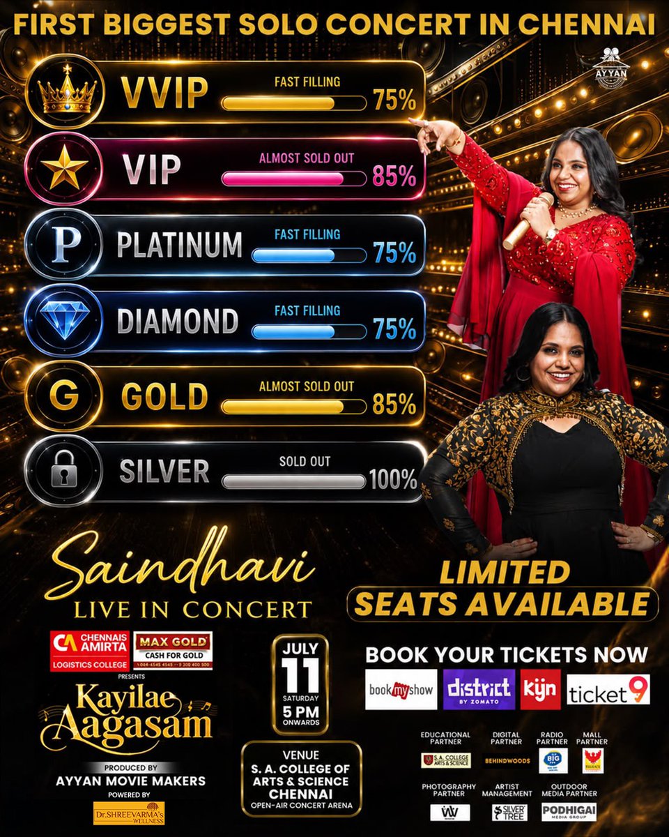 behindwoods's tweet photo. 🚨 JULY 11, 2026 | CHENNAI 🚨

The long wait is over! ❤️‍🔥

🎤 KAYILAE AAGASAM – SAINDHAVI LIVE IN CONCERT

Experience the magic of one of South India’s most beloved voices in her BIGGEST SOLO CONCERT EVER IN CHENNAI!

📅 Saturday, July 11, 2026
🕔 5 PM Onwards
📍 Open Air Concert Arena, S.A. College of Arts & Science, Chennai

✨ Thousands of fans. Countless memories. One magical voice.

🎟️ Grab your tickets now in Book by Show, District, KYN & MDnD.  

@saindhaviofficial @ayyan_moviemakers @biglivechennai @silvertreeoffl

#KayilaeAagasam #SaindhaviLiveInConcert #AyyanMovieMakers
