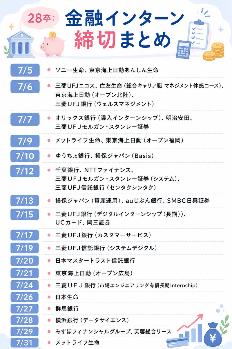 syukatsukame's tweet photo. 7/3更新
28卒：金融締切まとめ

締切更新しました。三菱UFJニコス、NTTファイナンス、明治安田、三菱UFJ銀行など人気企業の締切が多いですね。
締切が多いので、先の締切でも今からコツコツESを書いていきましょう！！

↓大手志望の28卒は絶対登録！！🔥
大手企業を目指すなら、irootsは必ず登録しておきましょう。
現在掲載中の企業には、
NTT東日本、富士通、アクセンチュア、住友商事、富士フイルム、三菱重工、日立 などの大手企業が掲載されています。
プロフィールを充実させることで、通常では出会えない非公開ルートのスカウト（早期選考・一部選考免除）が届く可能性があります。
大手志望なのに、iroots未登録はもったいないです。必ず登録しておきましょう。
↓登録はこちら（無料）
https://t.co/1m7ejaKPJj
#pr