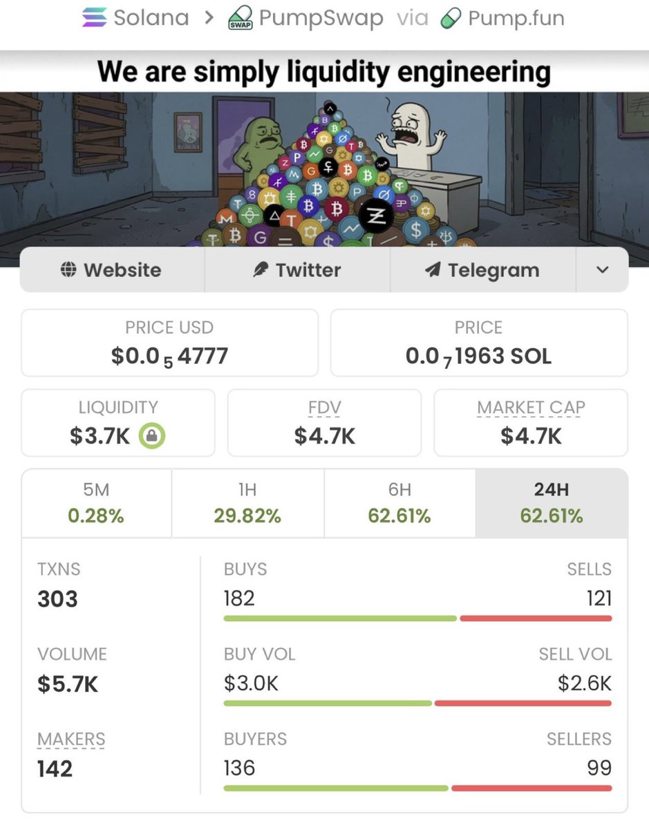 meme_trader001's tweet photo. solana:BgKtxB44DWf2zMtQpjwVNwjWCjKgAupoVdGVDuR9pump From micro to mammoth!
Sniped at $4.7K MC, now soaring past $550K MC — insane 117x gains locked! 🚀💥🏆

My TG crew rides these rockets before the market even blinks.
Catch the next eruption before it takes off. ⚡

CA: BgKtxB44DWf2zMtQpjwVNwjWCjKgAupoVdGVDuR9pump
