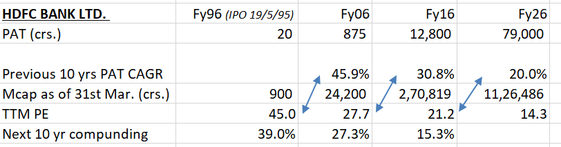 DhavalShahC's tweet photo. Importance of getting in the story early &amp; Mr. Market is smart in predicting growth. https://t.co/NzWjKg6pP7