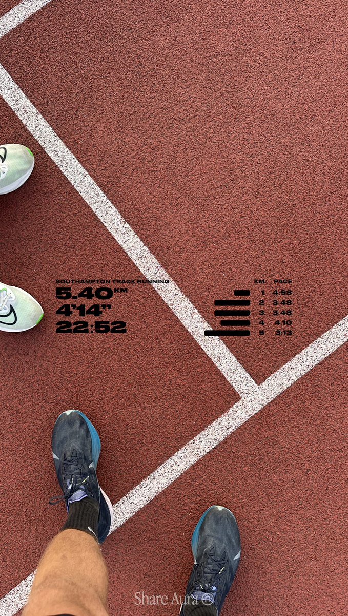 TDR_ZAC's tweet photo. Nothing beats a track session https://t.co/SbY22JBYzi