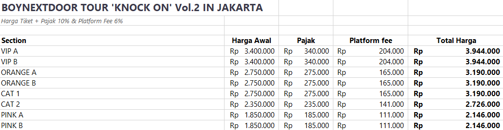 seaofhan's tweet photo. Ini bisa aja meleset sih ya, tapi yang kiri cuma pajak 10% dan platform fee 6%  tanpa convenience fee terus yang kanan pake convenience fee 4% (kayak baby monster itu bisa 20%) T___T ya siapin aja segini guys...... https://t.co/ksTJWVQAgu