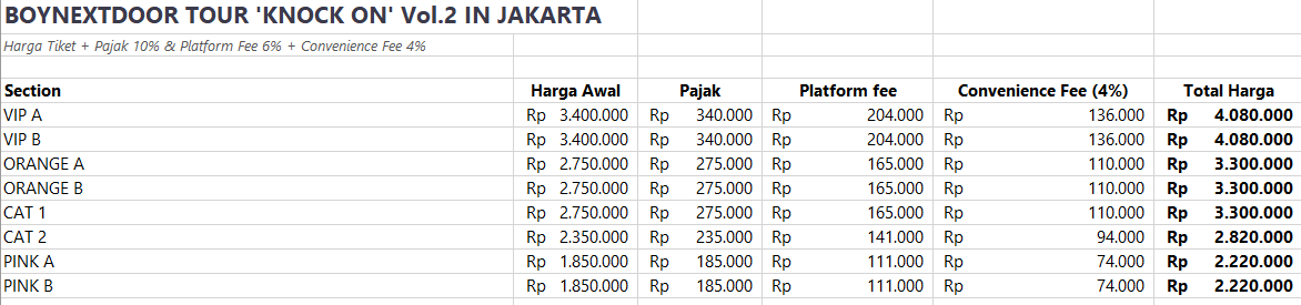 seaofhan's tweet photo. Ini bisa aja meleset sih ya, tapi yang kiri cuma pajak 10% dan platform fee 6%  tanpa convenience fee terus yang kanan pake convenience fee 4% (kayak baby monster itu bisa 20%) T___T ya siapin aja segini guys...... https://t.co/ksTJWVQAgu