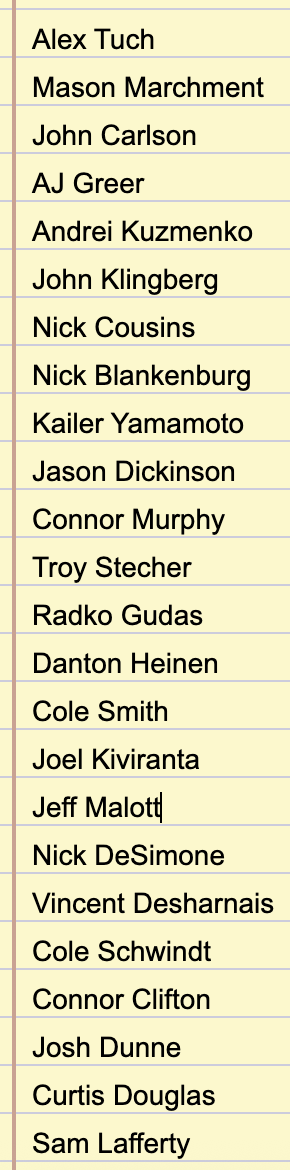 CJC_95's tweet photo. Found my list of free agents I wanted the Capitals to at least consider that I made months ago.

They nabbed three of them. https://t.co/k4vW5kIaW9