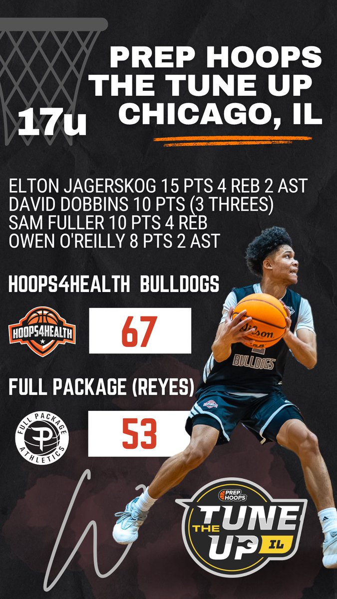 hoops4health33's tweet photo. 17u 3sgb def Full Package Reyes and Work Foundation to go 2-0 on the day @PrepHoops Tune Up Chicago. 
@PHCircuit @PrepHoopsIL @m_schneid25 @fabhoopss @MovementHoopsBB @joehoopsreport @scottybscout @ILHoopProspects @CoachSteve_ @chilandprephoop @IL_recruits @IlHoopScene @ILLHoopsScoops @fabhoopss @tdc200 @MHS_Boys_ @HardwoodPrepsIL @Sports4Illinois  @FreshCoastHoops