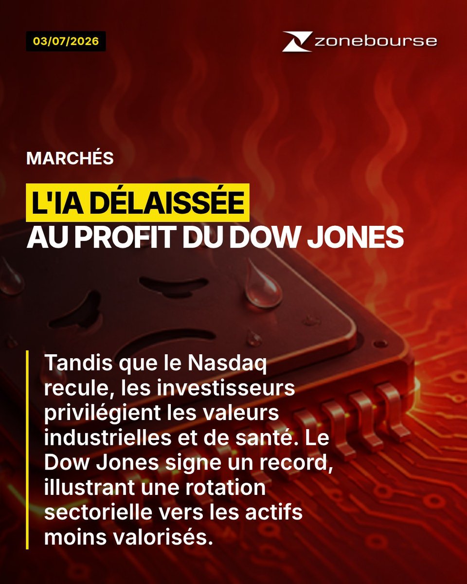 Zonebourse's tweet photo. ☀️ Morning Meeting

Les investisseurs délaissent les valeurs liées à l'intelligence artificielle au profit de secteurs plus traditionnels. Mais le thème de l'IA reste bien vivant, comme en témoignent les marchés asiatiques ce matin. Il n'est pas illogique qu'à la charnière de l'année, le marché retourne tester les vieilles recettes après avoir été repu de semiconducteurs. Ces derniers mois, ça n'a jamais duré très longtemps. (Note Bene : il n'y aura pas de podcast la semaine prochaine, mais Antoine et Jordan reprendront le flambeau pour la chronique écrite).

✅ Retrouvez le Morning Meeting en intégralité en passant par le lien en bio.

Plus d'infos en images 👇