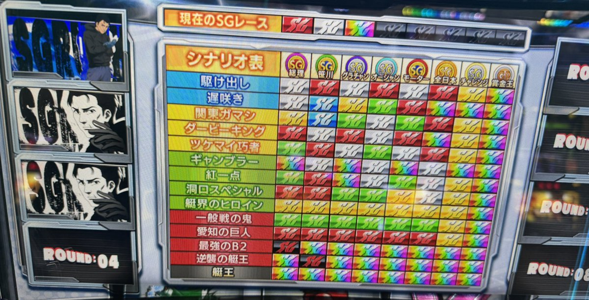 _gal_un_do's tweet photo. @N8U51V4zZS1qHYs モンキー
逆襲の艇王ラウンド2抜けた https://t.co/TUJZWhKLO7