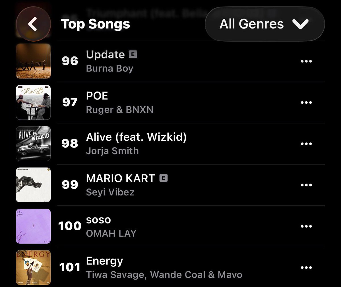 WizStatz's tweet photo. Jorja Smith feat. Wizkid — “Alive” reaches a new peak do #98 [+102] on Nigeria 🇳🇬 Apple Music Top Songs Chart 📊 https://t.co/XgQZNDvkSL