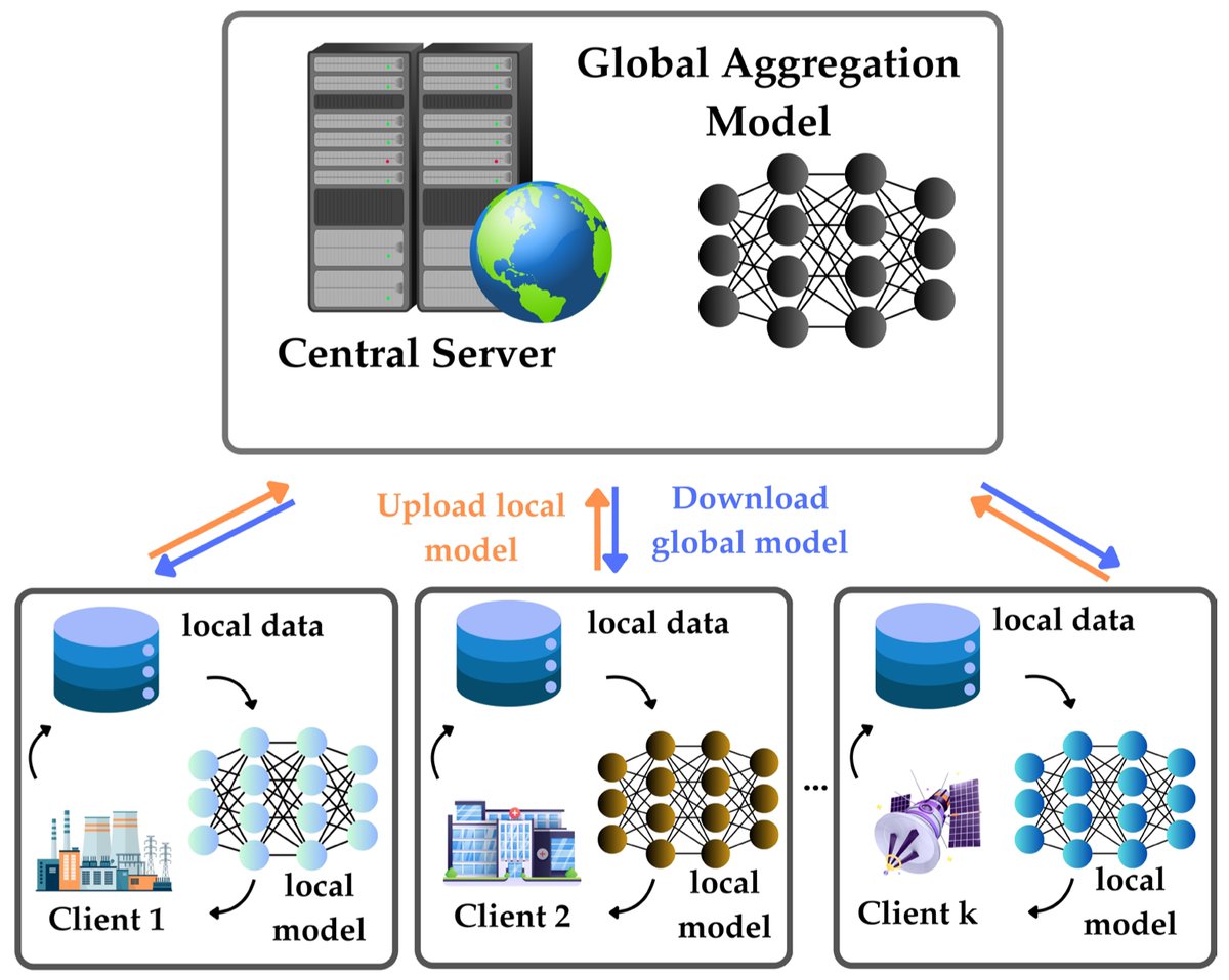 Bioeng_MDPI's tweet photo. 💥Excited for the publication: "A Collaborative Data Sharing Platform to Accelerate Translation of Biomedical Innovations"
🔗https://t.co/e0VCVMaj8o
📌 #Biomanufacturing #DigitalHealth #ArtificialIntelligence #BiomedicalEngineering #DataScience #Biotech #TranslationalResearch https://t.co/60HO3Qpe2o