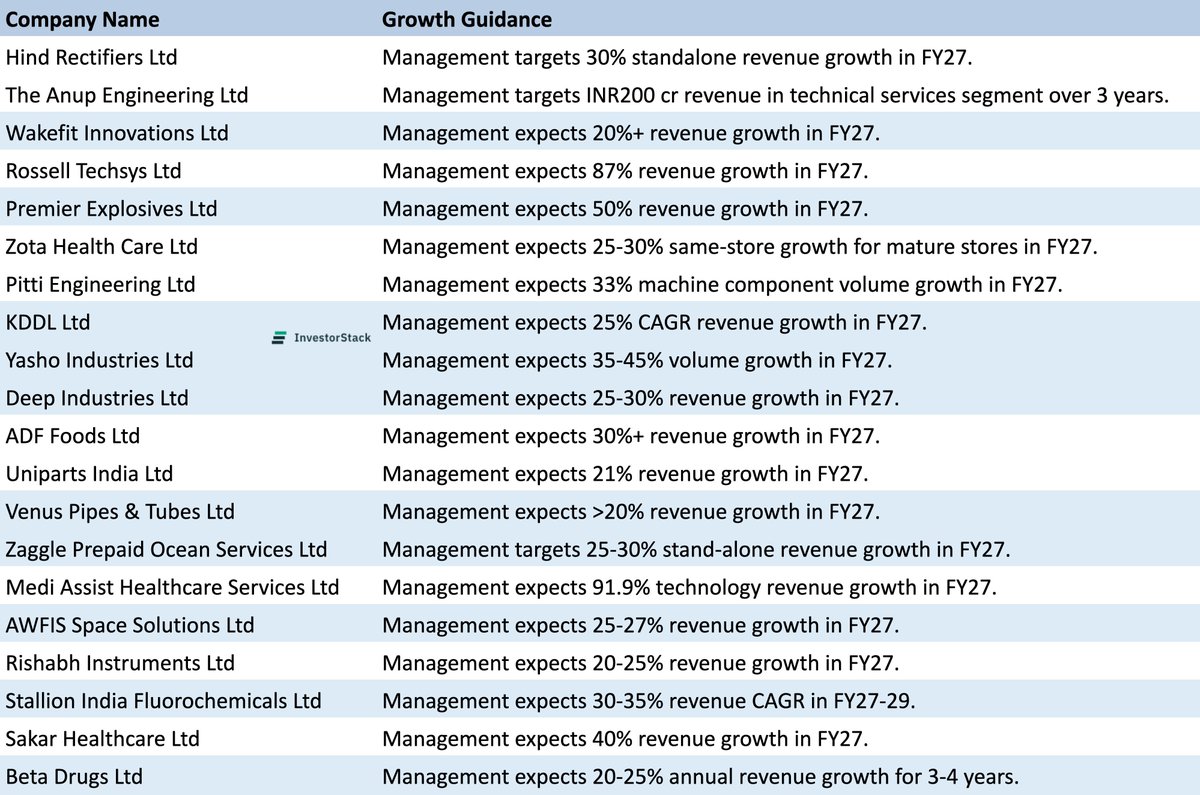 abhayjainp's tweet photo. Small Cap companies that can double their PAT in next 2-3 years

Filtered those in stage 2 uptrend &amp; making new RS high. https://t.co/vUgFJTKZ1e