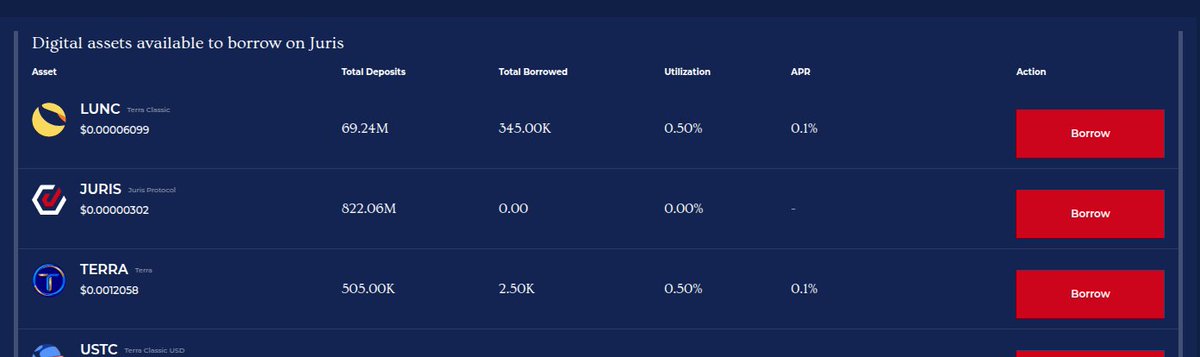 frag_dude's tweet photo. I dunno 'bout you, but I am currently taking advantage of ridiculously low borrowing rates 👀👀 https://t.co/LGBIJY0deu