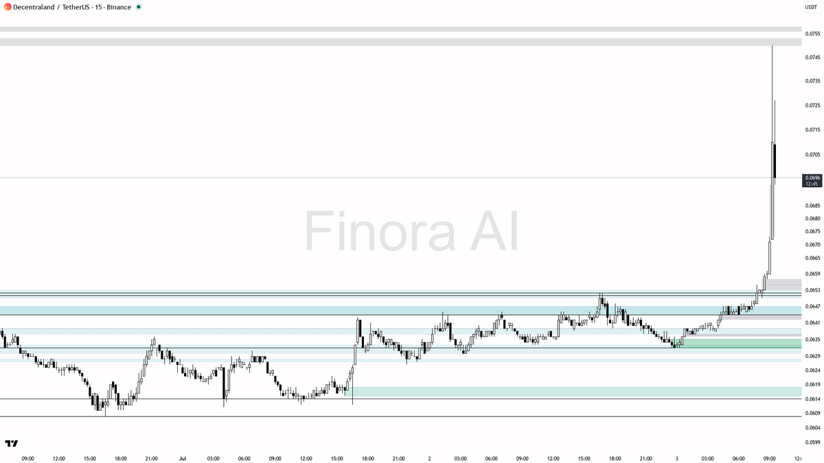 Finora AI - Your Trade Buddy tweet media