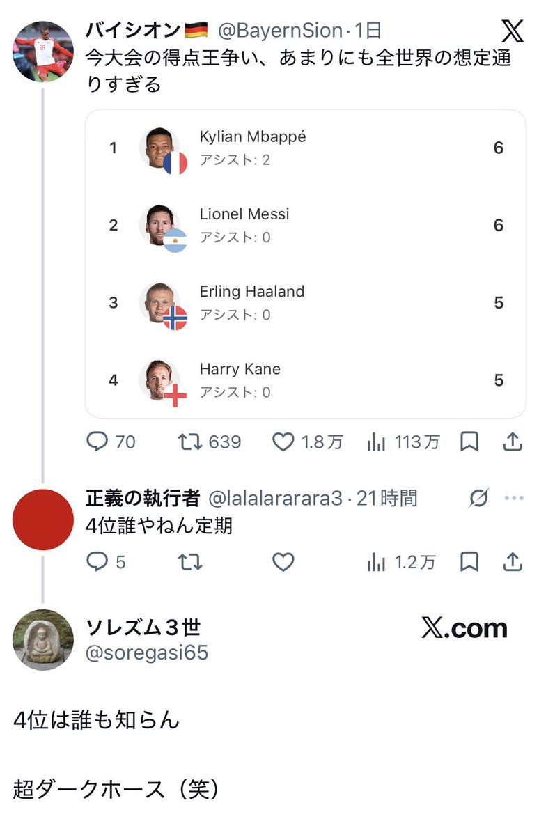 BayernSion's tweet photo. 日頃サッカー見ない層はハリー･ケインを知らないという事実に驚愕 https://t.co/O23M95W8xh