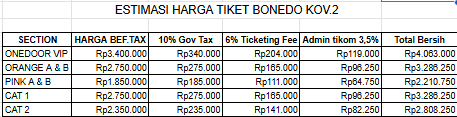 ndynnsp's tweet photo. Perkiraan harga tiket BONEDO KOV.2 in Jkt https://t.co/4is57WoP1X