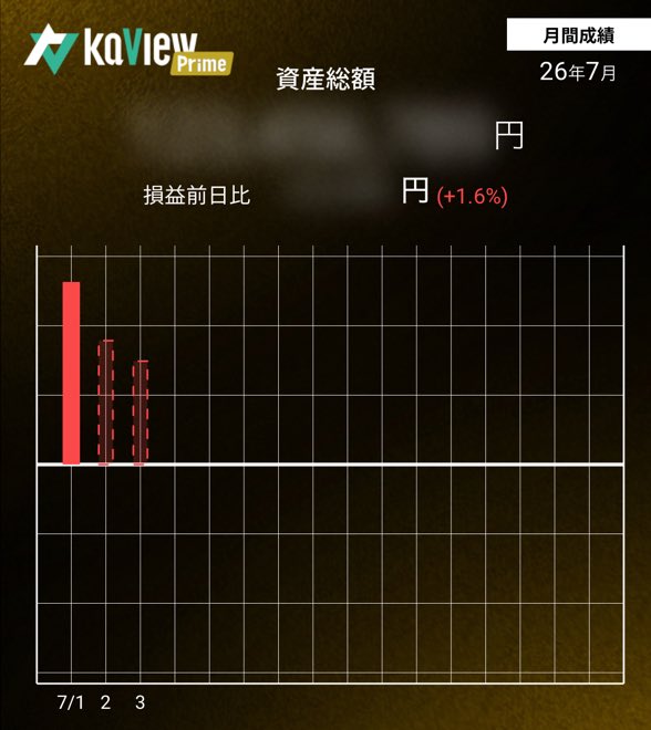 bgst8918's tweet photo. 朝に戻りたい…

今朝の寄りはさすがに弱気にはなるよね？？朝半導体買い増しできた人に弟子入りしてきます🚗💨💨💨

#カビュウ https://t.co/8AnnhVMnwP