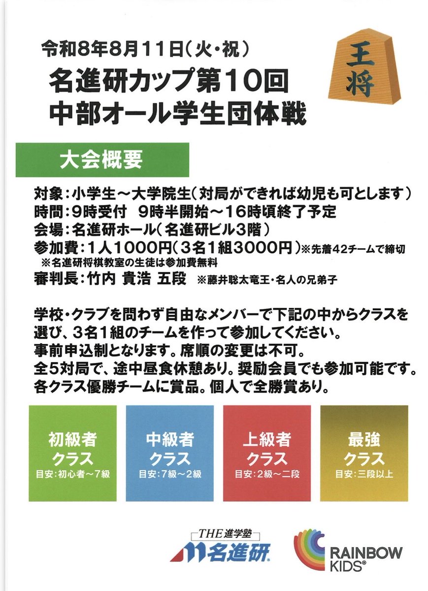 taketakashogi's tweet photo. 名城大学将棋部コーチに就任し、団体戦を広めたい！と企画した「中部オール学生団体戦」も今年で第10回になります。本大会の特徴は学生なら学校や年齢を問わず、自由にチームを作ってOK。毎年多くの奨励会員も参加して大会を盛り上げています。棋力別にクラス分けをしているので、級位者も大歓迎です！ https://t.co/k2PxLepLks