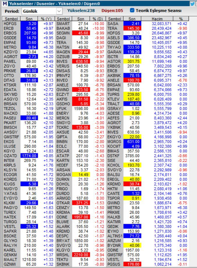 ciobankk's tweet photo. Hayırlı cumalar hayırlı işler cümleten  

#iskpl #algyo #tera #tly 
#derhl #emkel #ieyho #crdfa #ozatd 
#ralyh #borsa #endeks #altın #gümüş 
#genıl #kontr #alnus #pkart #enery https://t.co/RC1enrK3Si