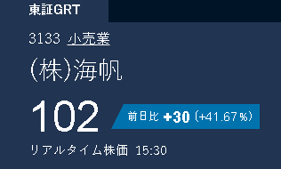 rosasanamileth's tweet photo. 【検証更新】  
前回69円からおすすめした3133（株）海帆、現在102円到達！🚀  
+33円（約+47.8%）達成しました👏  

「海帆大急騰します」と言った通り、しっかり上がってくれましたね😊  
勢い止まらない予感…！  

もっと詳しい情報や次のおすすめを知りたい方は、  
ぜひ私のLINEを追加してください！  

一緒に稼ぎましょう🔥  

#海帆 #3133 #東証GRT #日本株