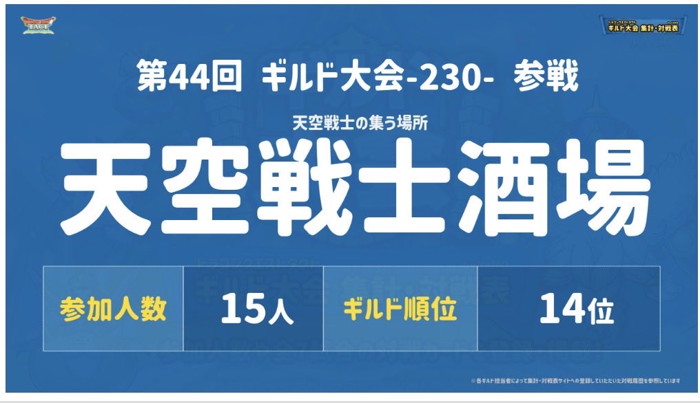 4444mal's tweet photo. 天空戦士酒場は15名での参戦です❗️
よろしくお願いします🤗
#ドラクエタクト https://t.co/wHTwlU0JwY