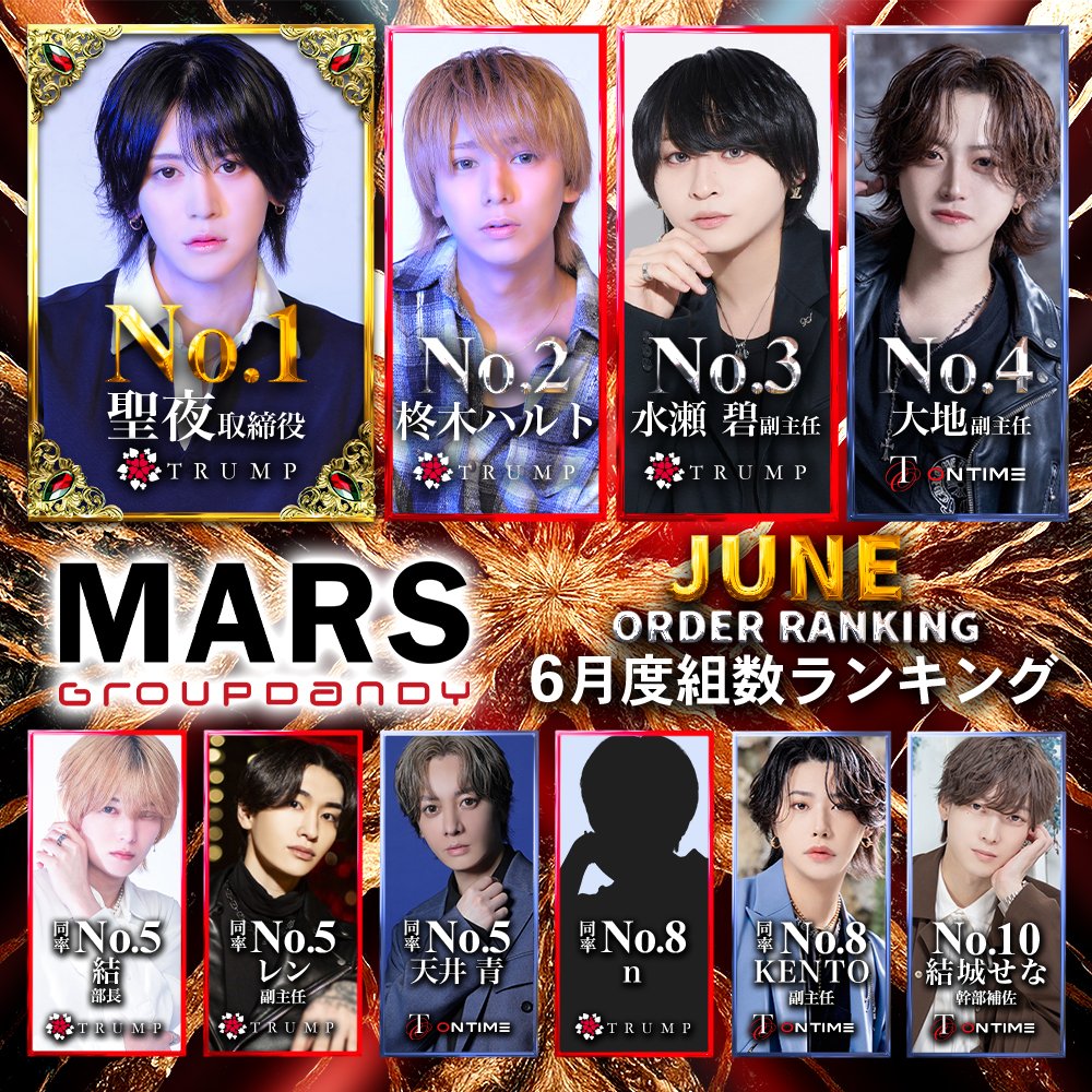 gdTrump_recruit's tweet photo. 👑6月度 MARS group 組数ランキング👑

https://t.co/fh0RPqt64M https://t.co/It9TiVHd5a
