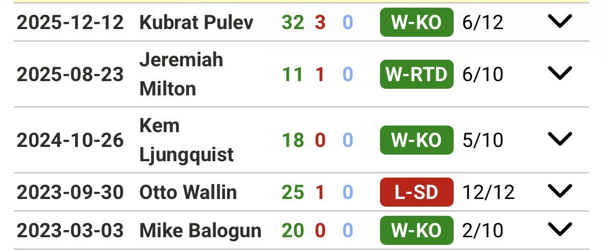 PasichnikAD's tweet photo. Here are the last five fights of the heavyweight champion and the challenger. What an absolute horror 😂 https://t.co/O4hNDm0dRm