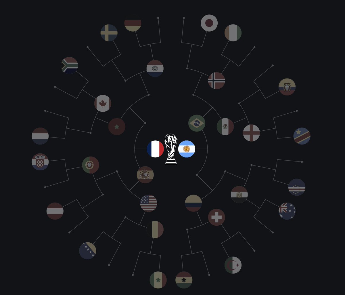 LPDS2024's tweet photo. Mes pronostiques pour le Mondial 2026 https://t.co/ayPXoOjki1