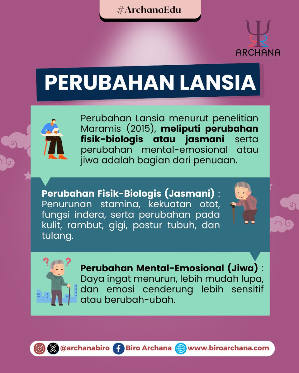archanabiro's tweet photo. 👵🏻👴🏻Mengenal Kesehatan Mental pada Lansia

Menjadi lansia tentunya memberikan banyak perubahan dalam pola keseharian. Perubahan fisik juga diikusi dengan perubahan psikologis yang kerap menjadi masalah baru bagi lansia. Beberapa keluhan yang sering muncul pada lansia, antara lain https://t.co/tlCFXvxWyv