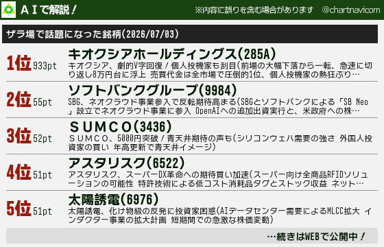 chartnavicom tweet picture