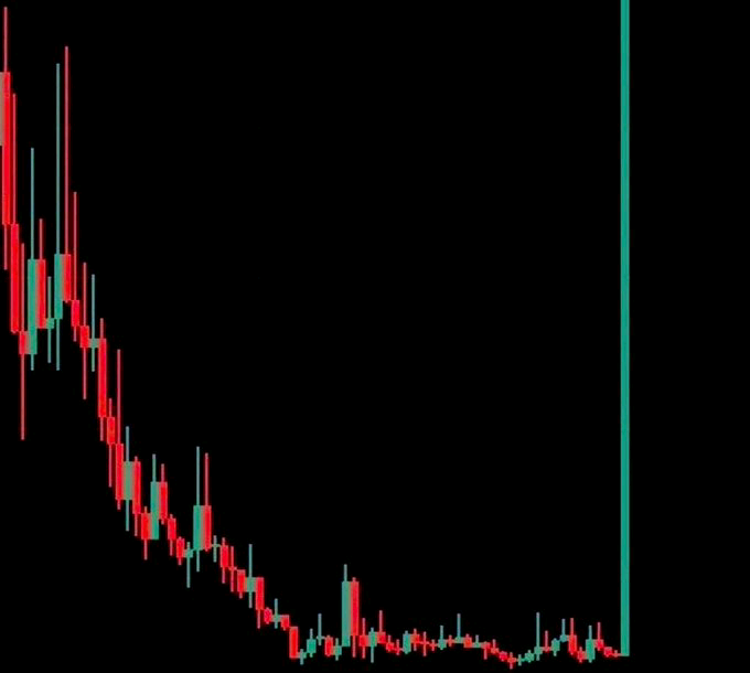 AlphaCryptoGems tweet picture