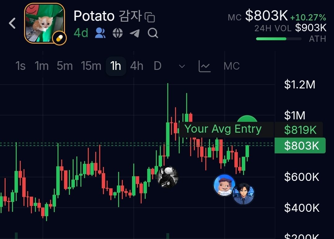 KaluDTM's tweet photo. What you can say about Potato?
Retweet to find more and more info! https://t.co/j8ml6D7ZsR