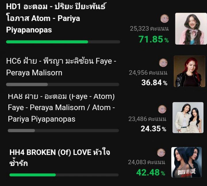 ivy_Sol1809's tweet photo. Today's vote cast ✅
Don't forget to vote for FayeAtom and Broken Of Love 🌻🍑 💔🥀 🎬
#BrokenofLoveTheseries #FayeAtom
#FayePeraya #AtomPariya
#HOWEAWARDS2026
#HOWEMAGAZINE
#HOWEAWARDSXLINETODAYPOLL https://t.co/ofAKrSN4Qz