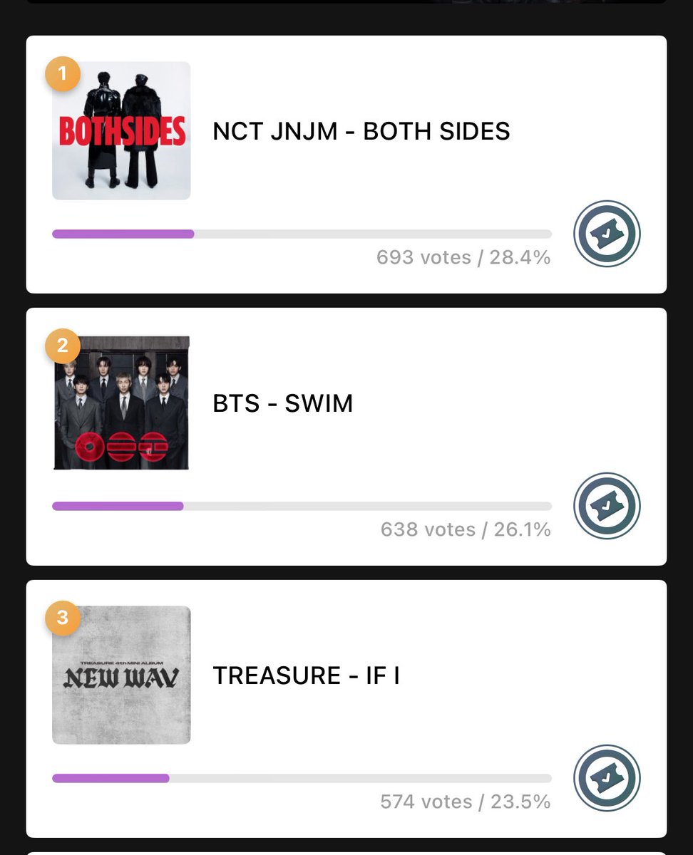 treajohh63828's tweet photo. #teuhelp #teuhi 
our percentage is currently INCREASING!
we take the 1st spot in MUNIVERSE 3rd spot for MUBEAT and 7th spot for FANCAST for now idol champ votes is still closed stay tuned for updates keep voting teume lets give our boys their first DAESANG and yoshi wish 🥹💙💙 https://t.co/DGMKrHm7f1