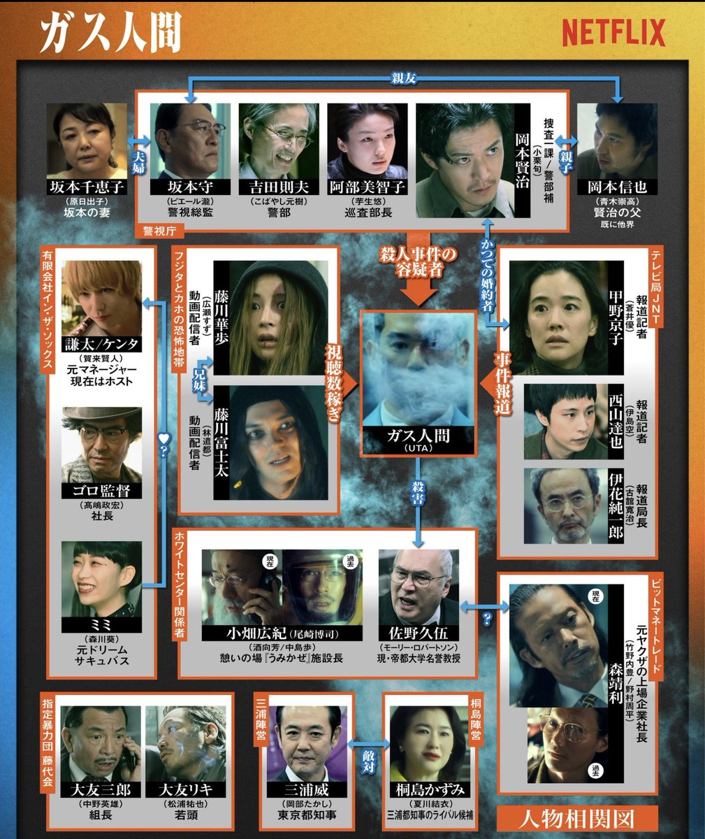 ccchoby's tweet photo. 【ドラマ】
『Netflix」で昨日から配信の「ガス人間」
(2026年)全8話を観ました
🍿🍿🍿🍿🍿
ガス人間が、「スパイダーマン」などの
ヴィラン系に見えましたが、
ドラマは面白かったです♪
#ガス人間 
#ドラマ 
#netflix https://t.co/iZKCIuxdmu