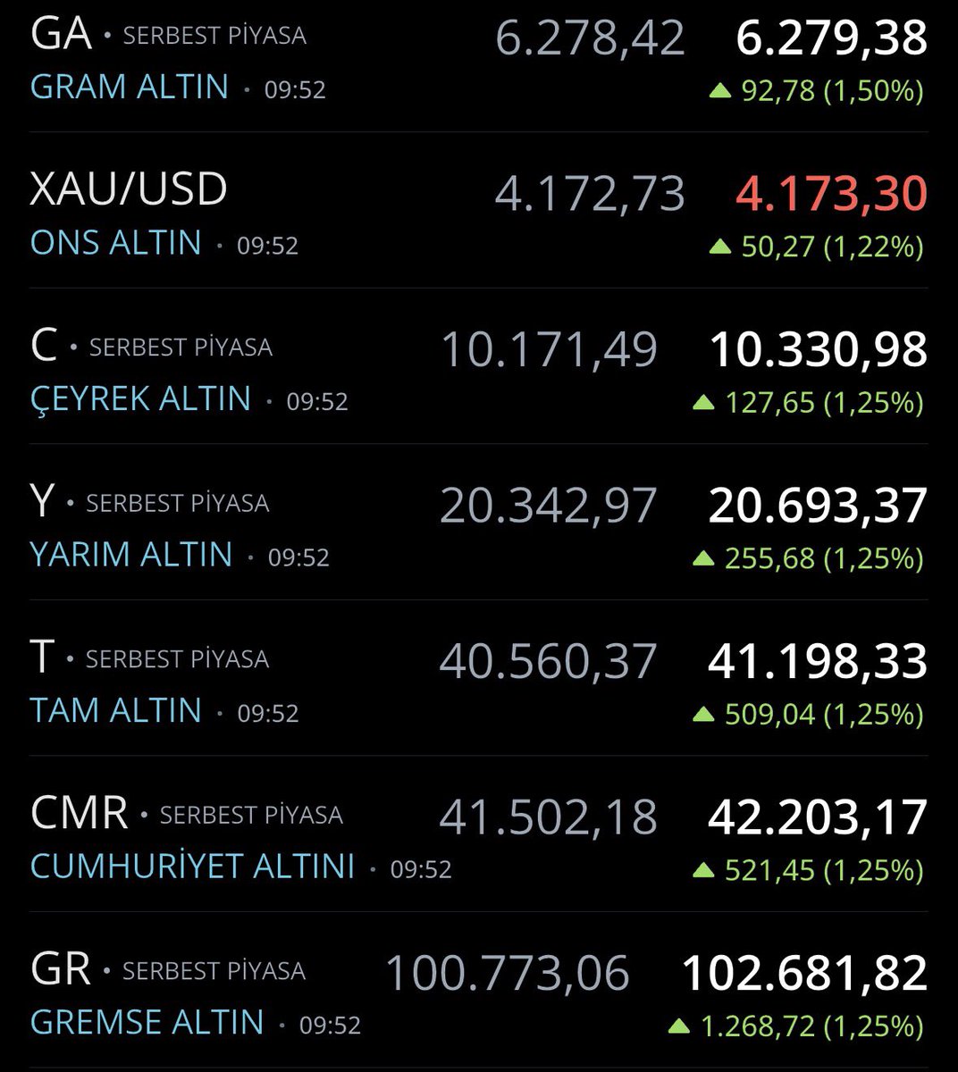 iam_sefa0's tweet photo. Savaş zamanı Altın/Bent petrol ilişkisi vardı savaş bitti altın geri seviyelerine çıkış yapmadı şimdi İse Altın/DXY Dolar Endeksi ilişkisimi var ? Ekonomistler de o şekil konuşuyor https://t.co/Z3MFQU19L7