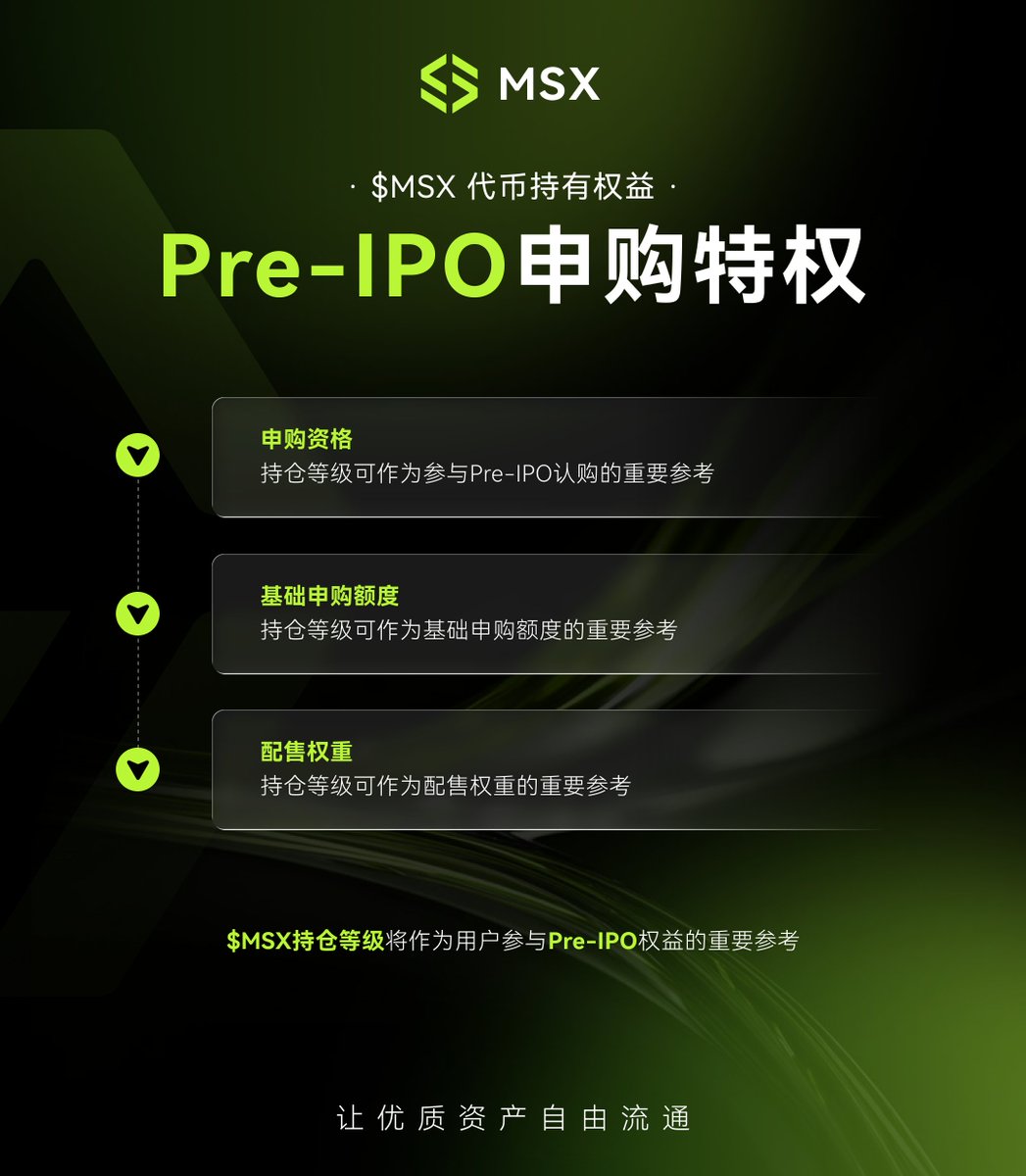 MSX_CN's tweet photo. 💎 $MSX 代币持有权益｜Pre-IPO 申购特权

🎯 想在 IPO 之前，
更早拿到优质资产的参与门票？

🔓 持有 $MSX，
有机会优先进入稀缺的 Pre-IPO 申购通道。

📊 持仓等级，将作为 Pre-IPO 申购资格、
基础申购额度与配售权重的重要参考。

📌 权益预告
该功能暂未正式开放，
具体上线时间与参与规则，请以后续官方公告为准。

#MSXTGE