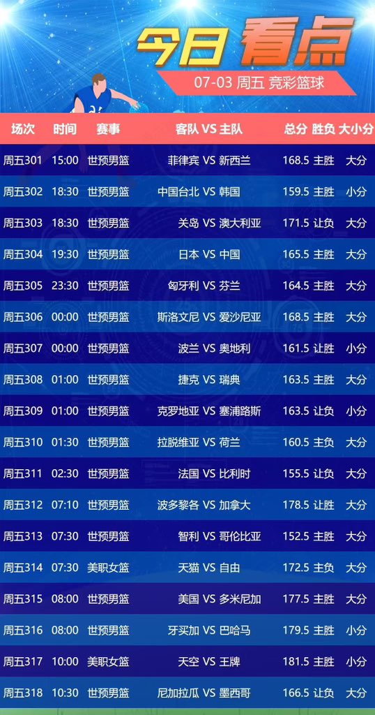 CCVS111's tweet photo. 🏆世界杯⚽3️⃣场 🉑单关
🇦🇺澳大利亚VS埃及🇪🇬单关
🇦🇷阿根廷VS佛得角🇨🇻单关
🇨🇴哥伦比亚VS加纳🇬🇭单关
🏀篮球1️⃣8️⃣场🏀
#公益体彩 #乐善人生 https://t.co/rFhur9LwQF