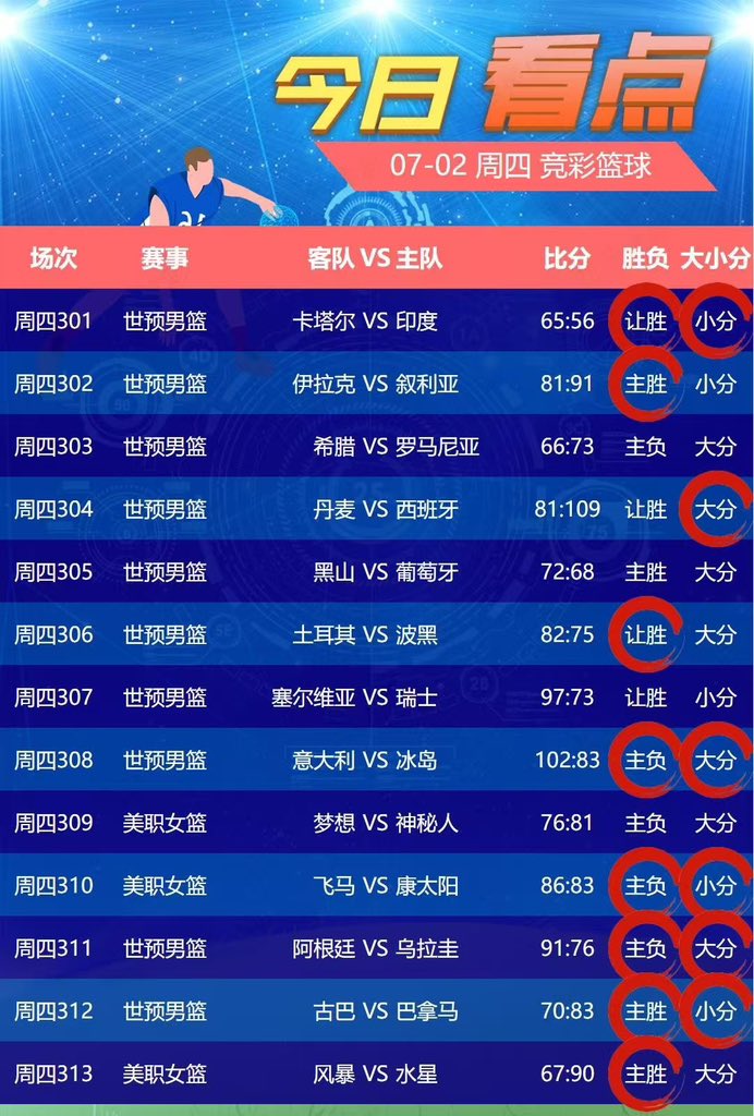 CCVS111's tweet photo. 🏆世界杯⚽3️⃣场 🉑单关
🇦🇺澳大利亚VS埃及🇪🇬单关
🇦🇷阿根廷VS佛得角🇨🇻单关
🇨🇴哥伦比亚VS加纳🇬🇭单关
🏀篮球1️⃣8️⃣场🏀
#公益体彩 #乐善人生 https://t.co/rFhur9LwQF