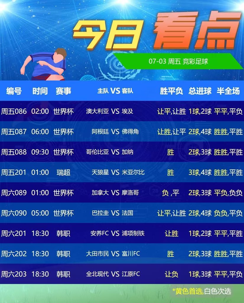 CCVS111's tweet photo. 🏆世界杯⚽3️⃣场 🉑单关
🇦🇺澳大利亚VS埃及🇪🇬单关
🇦🇷阿根廷VS佛得角🇨🇻单关
🇨🇴哥伦比亚VS加纳🇬🇭单关
🏀篮球1️⃣8️⃣场🏀
#公益体彩 #乐善人生 https://t.co/rFhur9LwQF