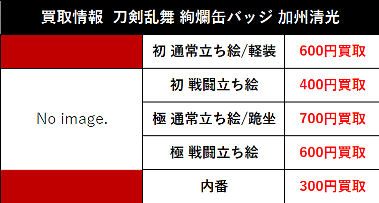 買取情報】2026/7/3更新 刀剣乱舞 とうらぶ 絢爛缶バッジコレクション