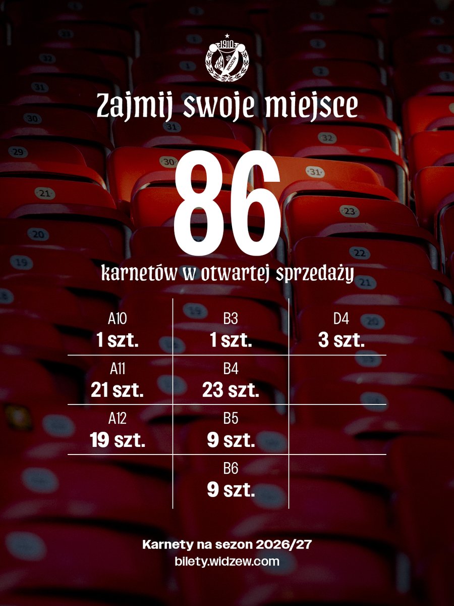 Widzew Łódź tweet media
