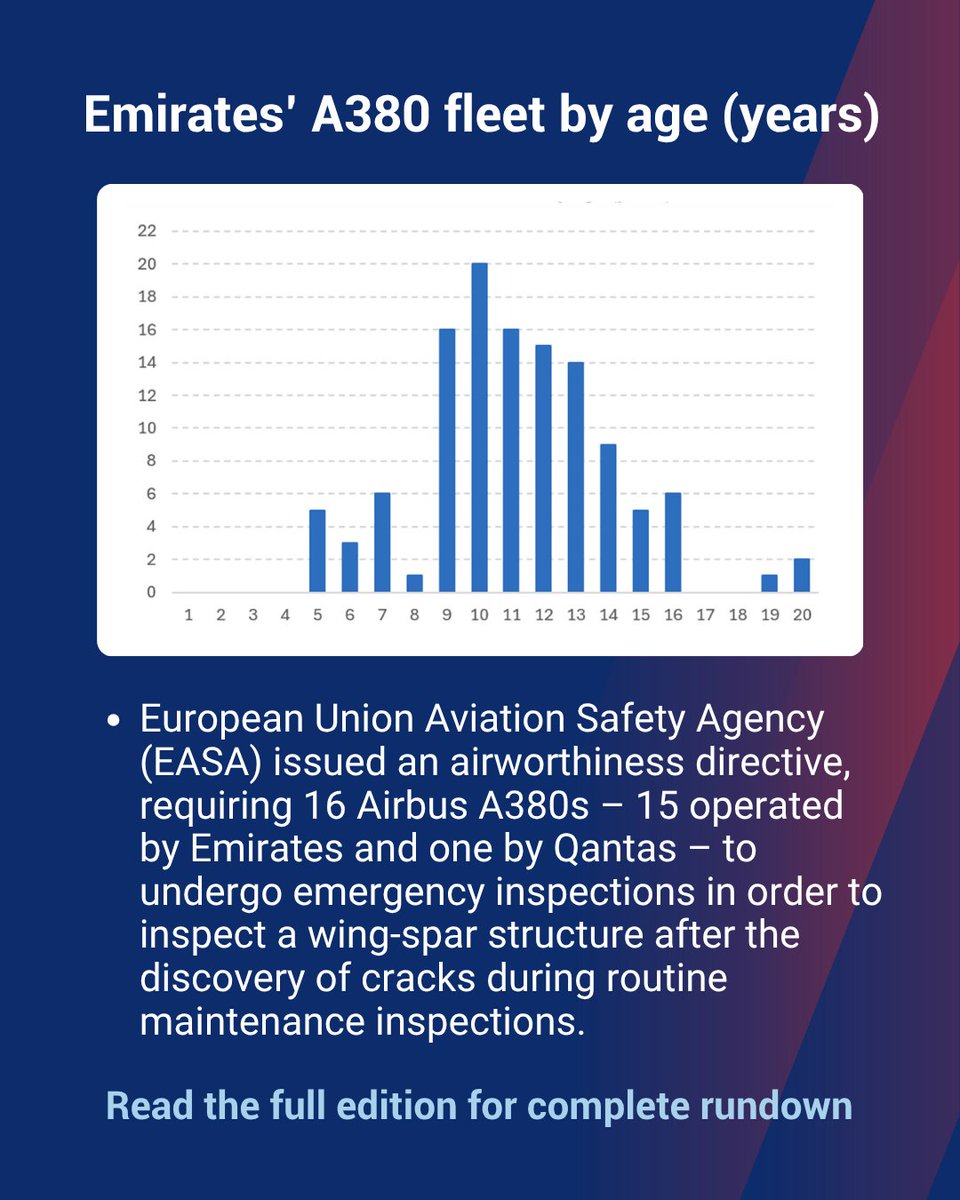 CAPA_Aviation's tweet photo. The paradox facing airlines: World Bank cuts 2026 GDP forecast to weakest since COVID, yet aviation demand keeps outperforming.

Jet fuel above $110/barrel, but travel intent surging. Strategic agility is the new competitive advantage.

Full analysis: https://t.co/loJxaAtnSf https://t.co/ZH07VEUl8e